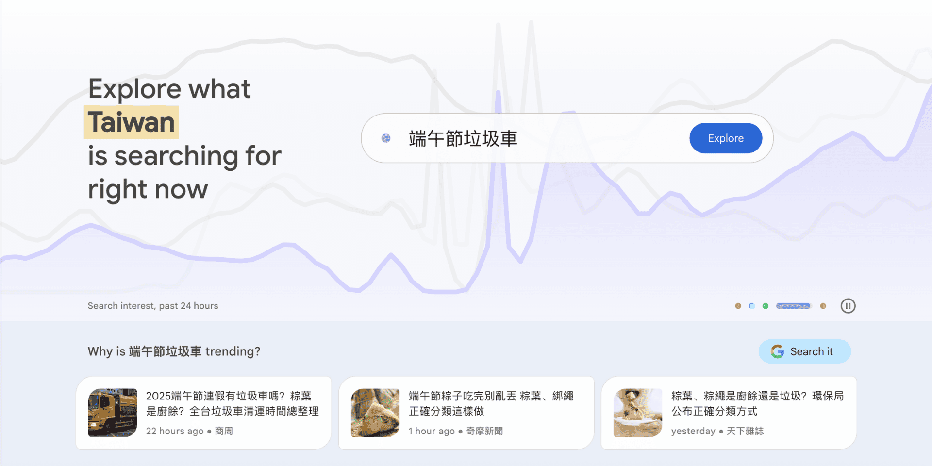 Google Trends PC Banner-1 - TSAIIANN