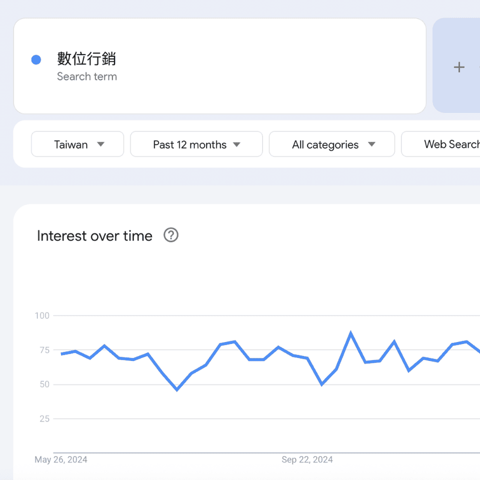 Google Trends M Banner-2 - TSAIIANN