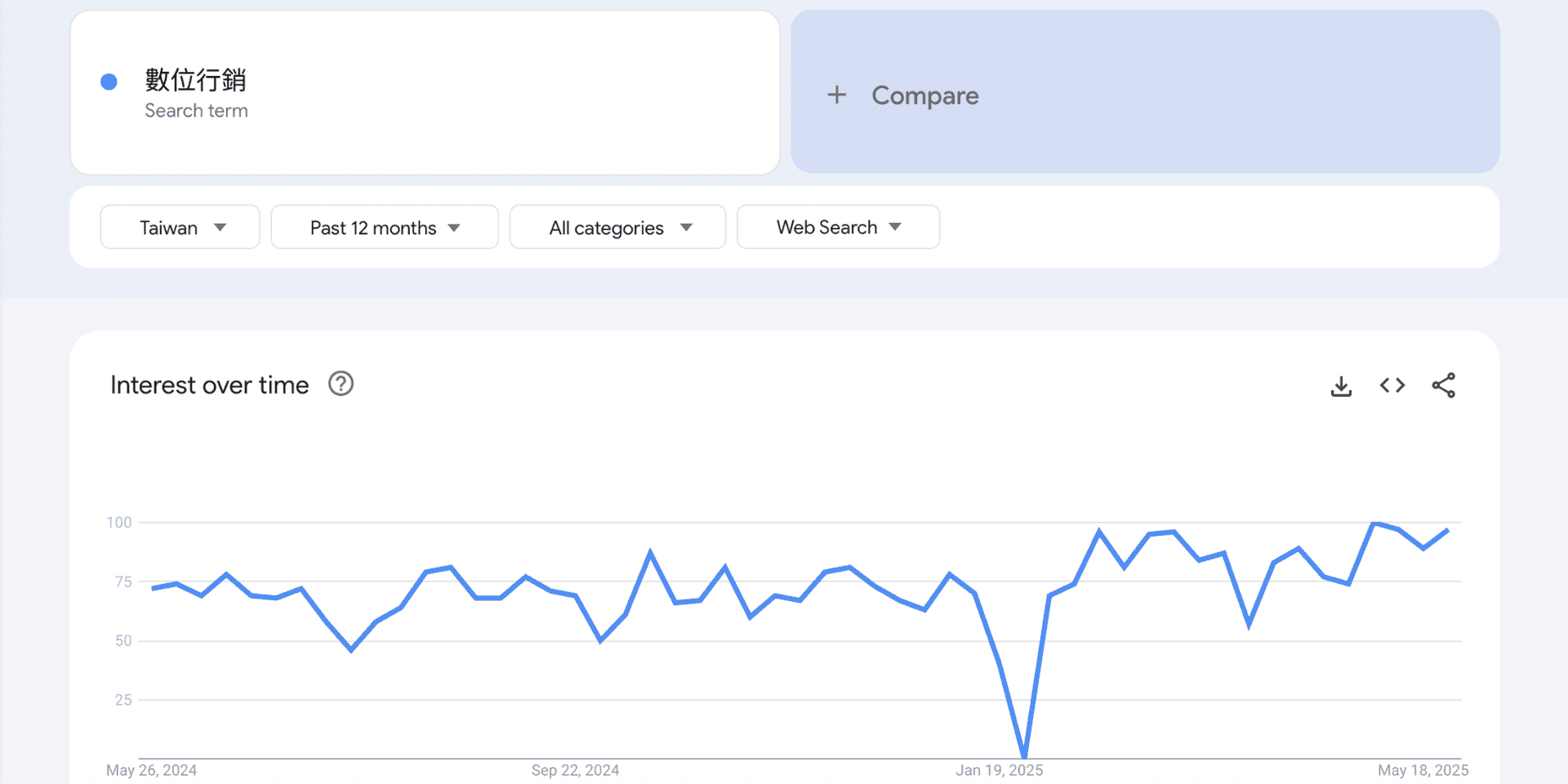 Google Trends PC Banner-2 - TSAIIANN